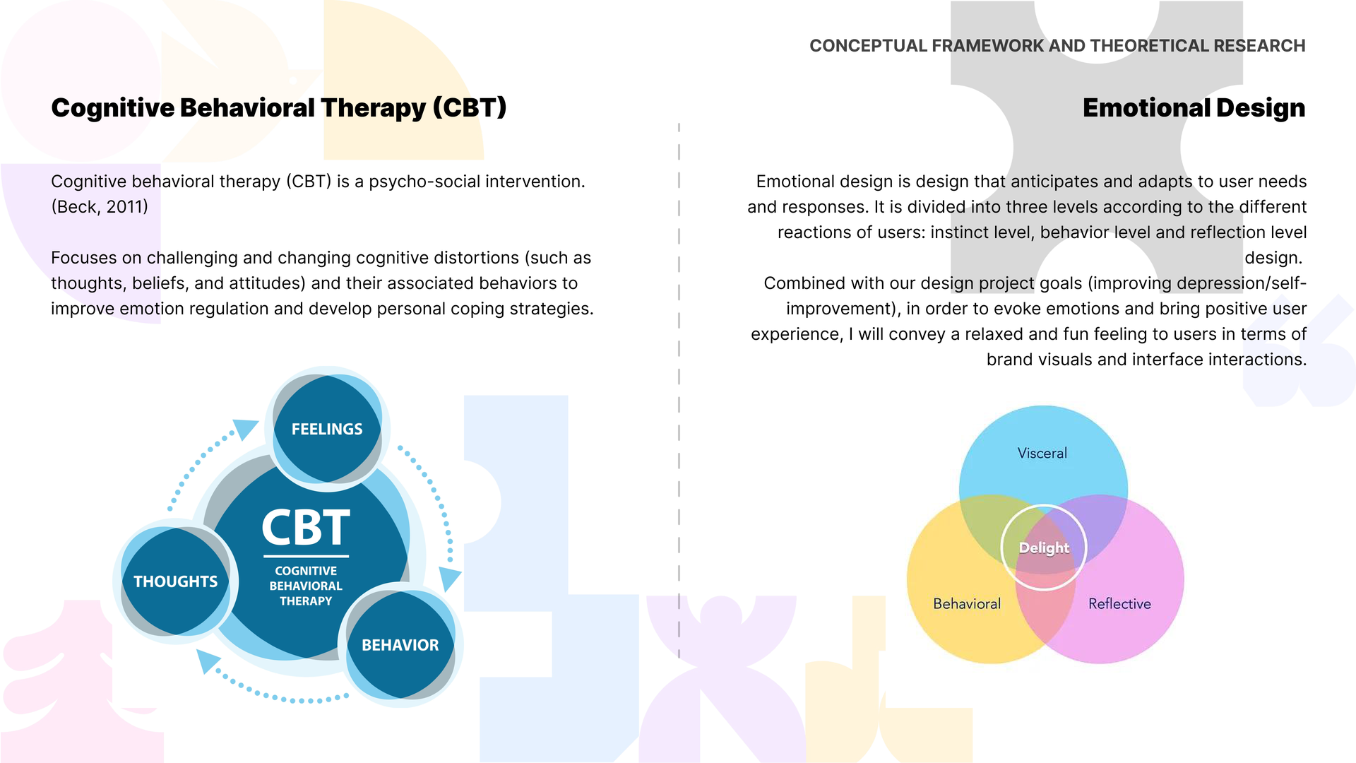 MindSpace Concept Map